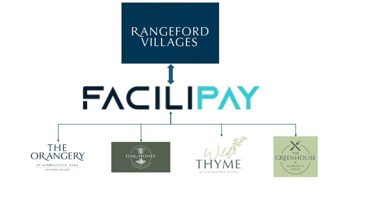 Premium retirement village with a white‑label app