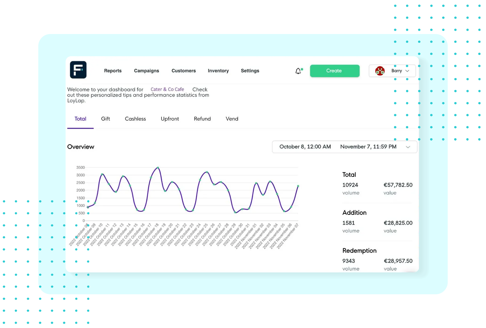 CRM transaction analytics dashboard with a sales overview chart and volume and value metrics.