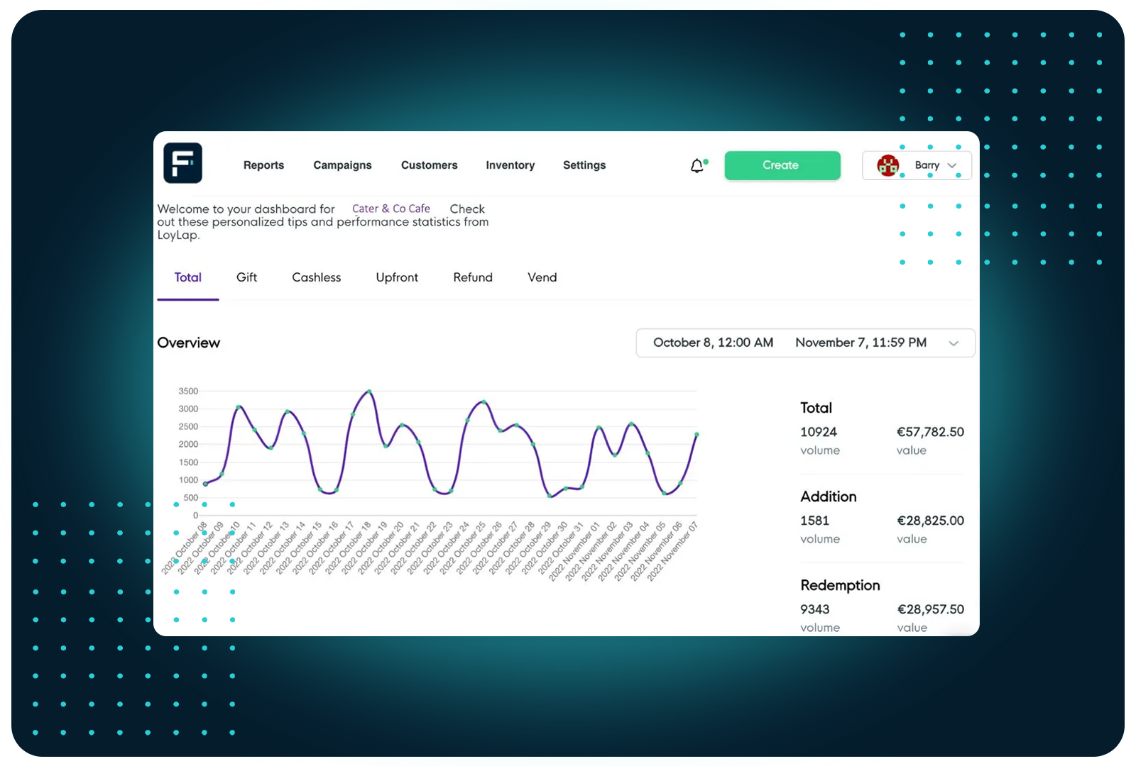CRM transaction analytics dashboard with a sales overview chart and volume and value metrics.