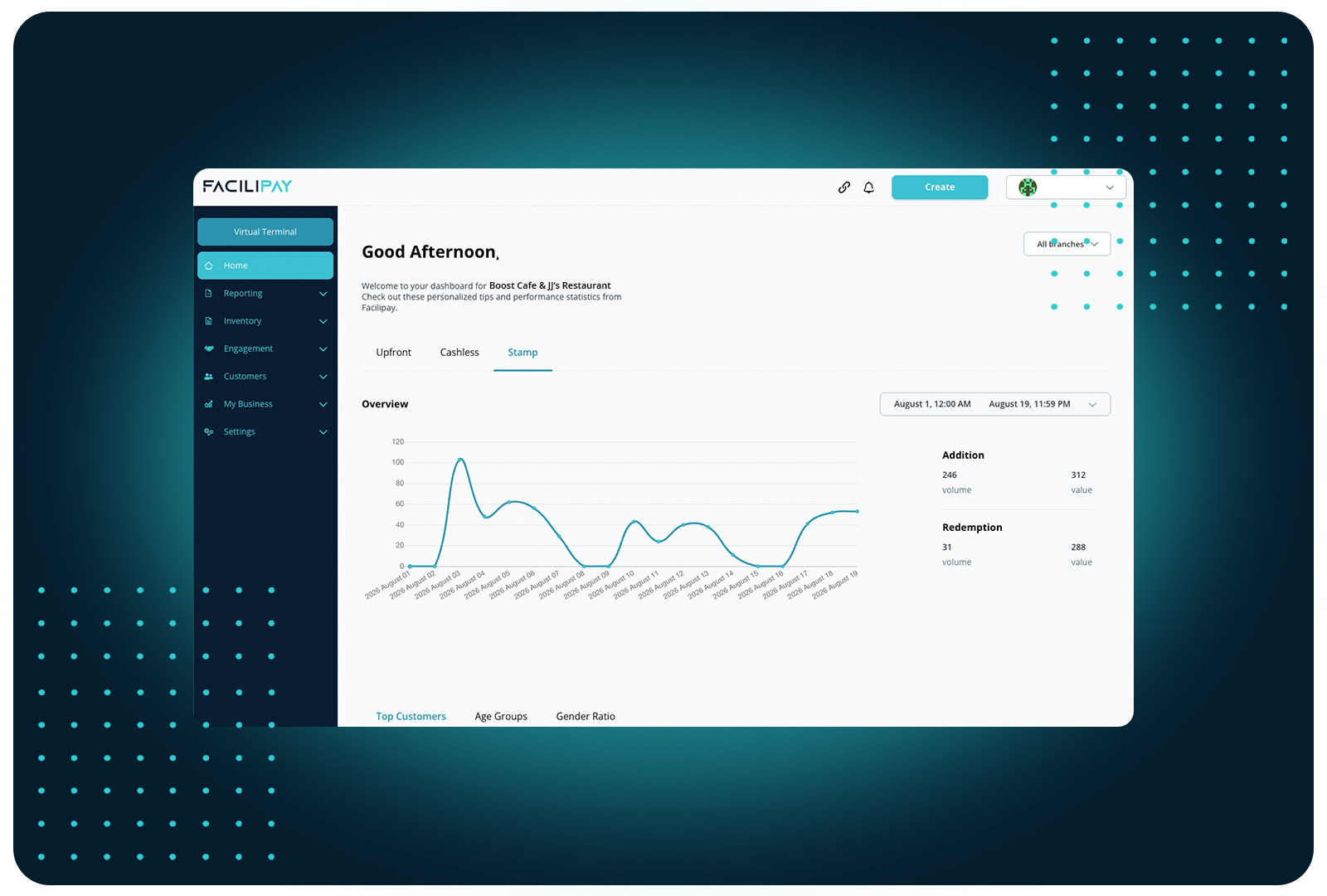 Boost loyalty with Facilipay: monitor stamp additions, redemptions, and top customers in one clear dashboard.