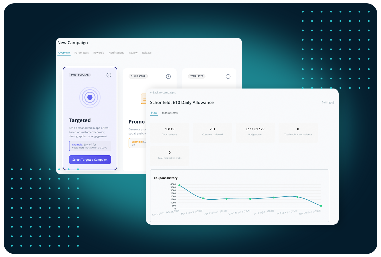 Create targeted promo campaigns with Facilipay—track redemptions, budget spend & customer engagement instantly.