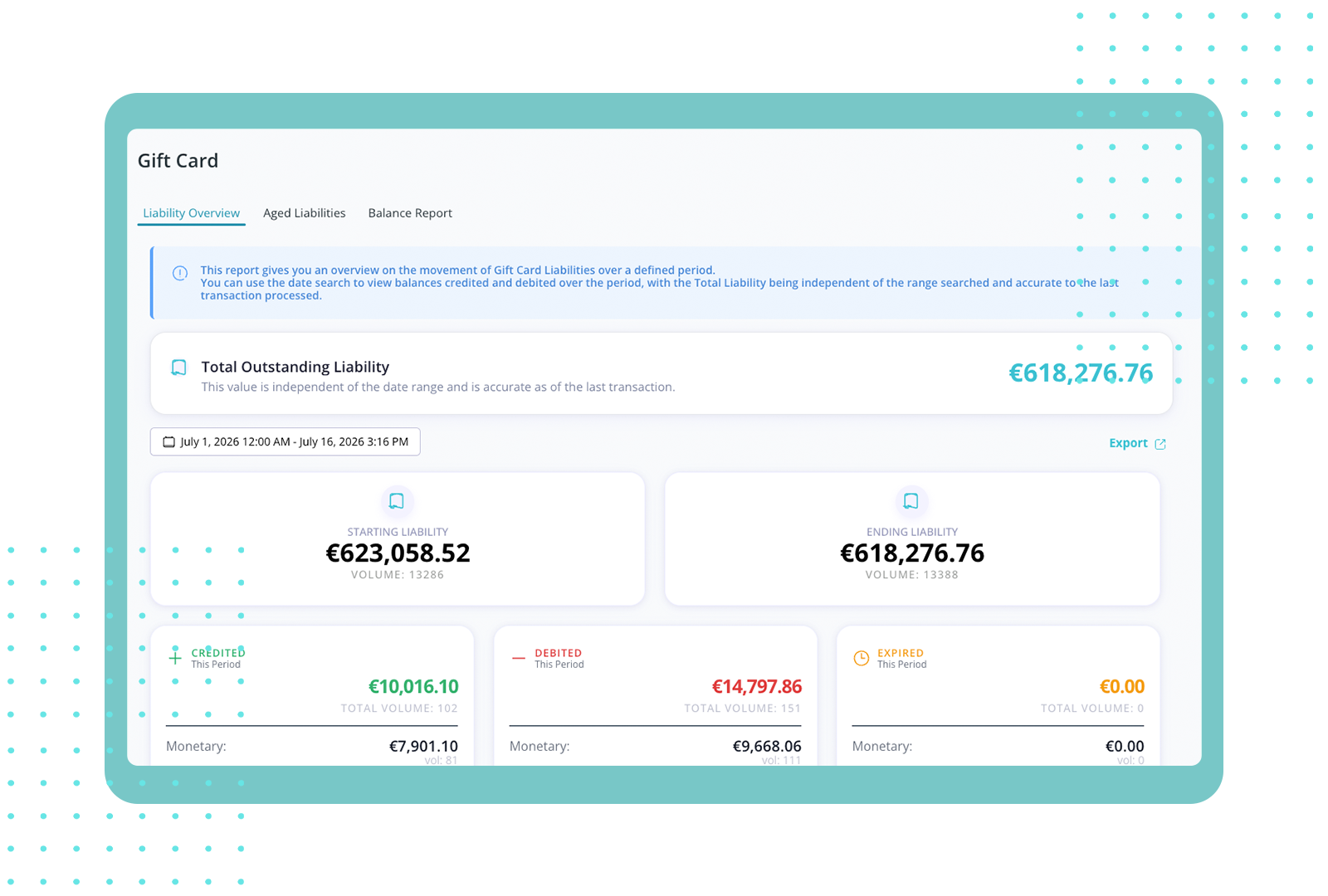 Gift card liability reporting dashboard