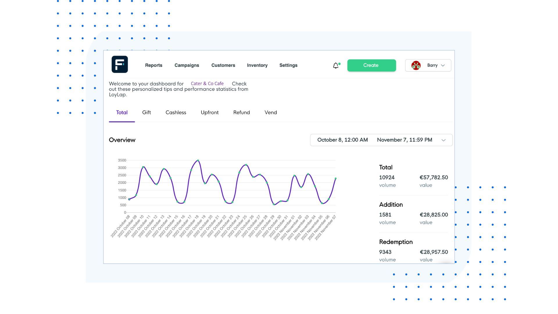 Transaction overview dashboard